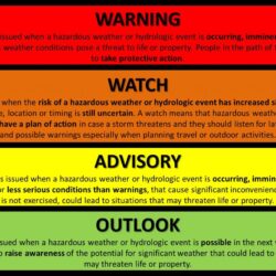 Is a watch or warning worse