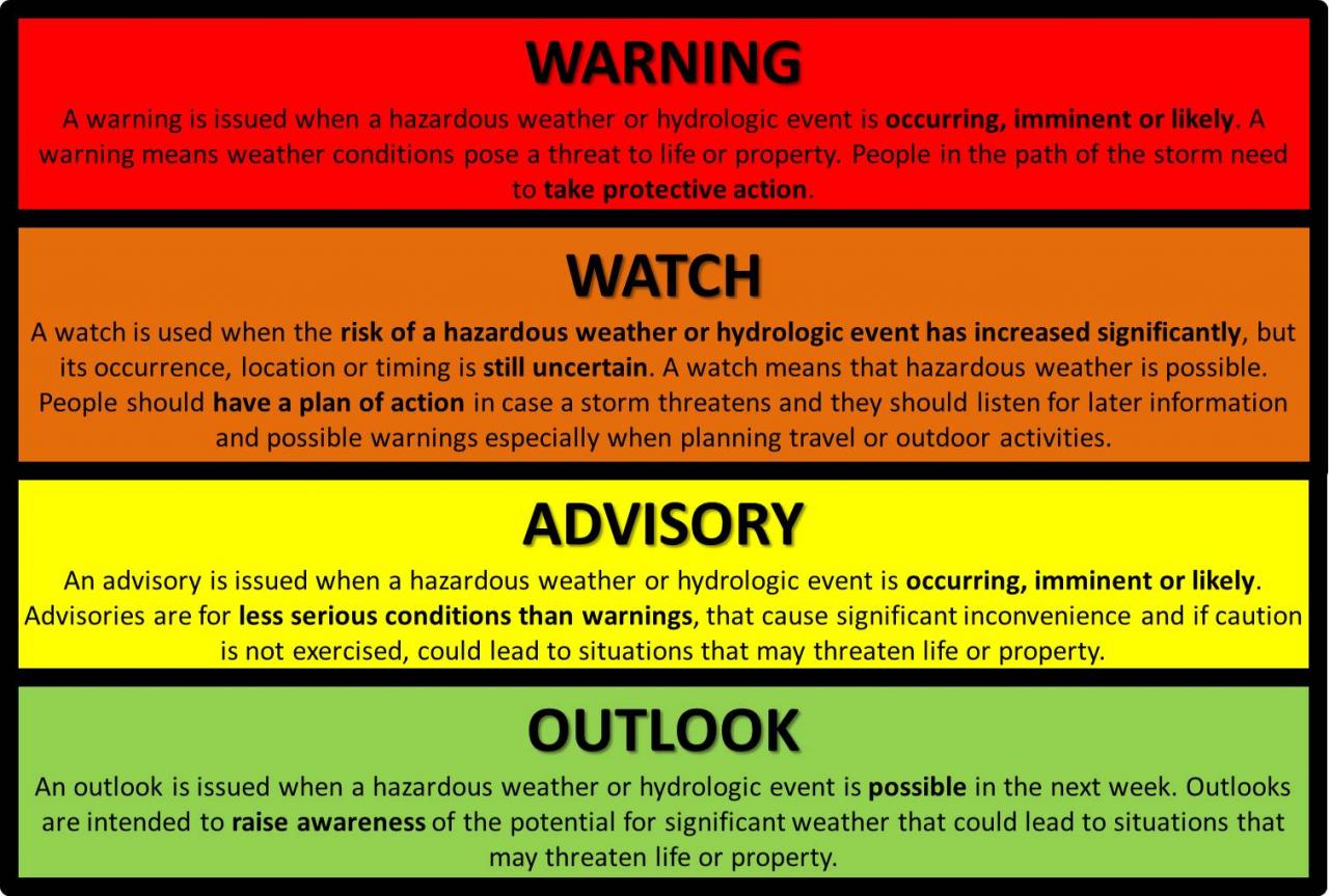 Is a watch or warning worse